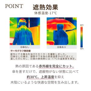完全遮光100% レディース 花びら傘 フレラ...の詳細画像5
