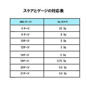 【切り売り】14ゲージ 車載用 電源 ハイエン...の詳細画像4