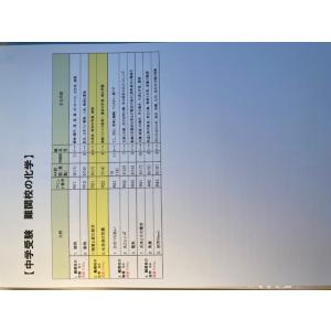 中学受験　難関校の化学