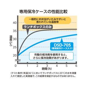 サーモス お弁当箱 ステンレス製 容量700m...の詳細画像3