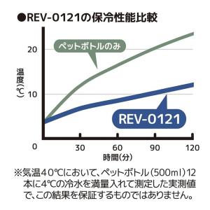 サーモス 保冷バッグ トートバッグ型 約12L...の詳細画像5