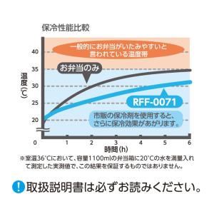 サーモス 保冷ランチバッグ 約7L THERM...の詳細画像5
