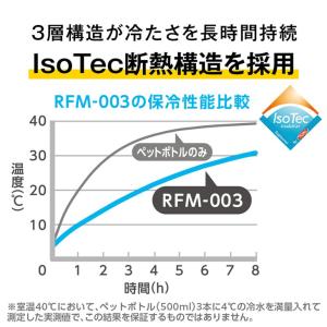 サーモス 保冷 ショルダーバッグ 約3.5L ...の詳細画像5