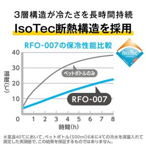 サーモス 保冷 ショルダーバッグ 約7.0L ...の詳細画像5