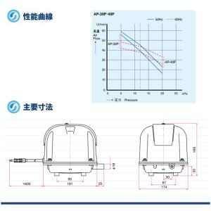 安永 AP-40P AP40P 浄化槽 ブロワ...の詳細画像3