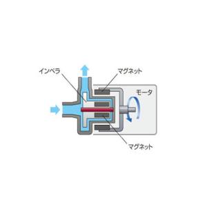 レイシー RMD-551 マグネットポンプ 送...の詳細画像4