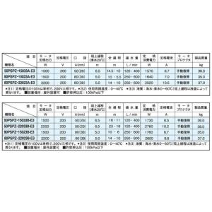 50PSPZ-22033A-E3 三相電機 5...の詳細画像2
