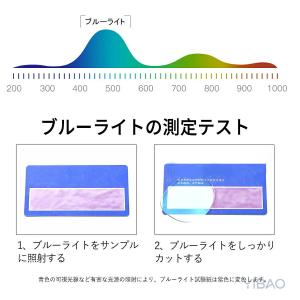 花粉 メガネ 花粉防止メガネ ゴーグル 花粉対...の詳細画像2