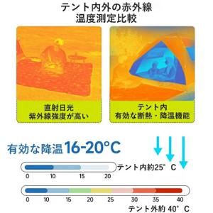ワンタッチテント フルクローズ 4人用 3人用...の詳細画像4
