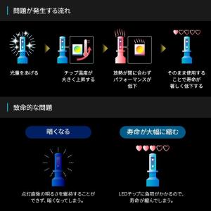【2年保証】日本ライティング LEDヘッドライ...の詳細画像5