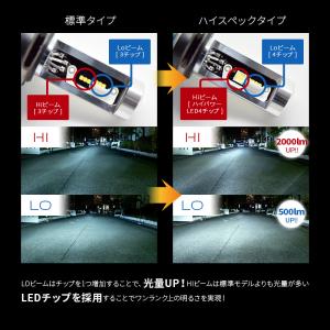 2年保証 LEDヘッドライト H4 ハイスペッ...の詳細画像3