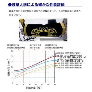 膝サポーター ひざサポーター サポーター 膝 ...の詳細画像4