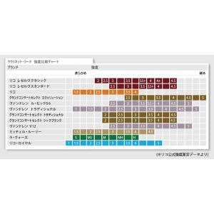 レゼルヴ スタンダード B♭ クラリネット用リ...の詳細画像1