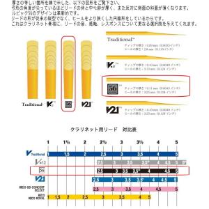 Vandoren バンドーレン(バンドレン) ...の詳細画像1