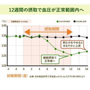 健康茶 ギャバ茶 GABA gaba茶 ほうじ...の詳細画像3