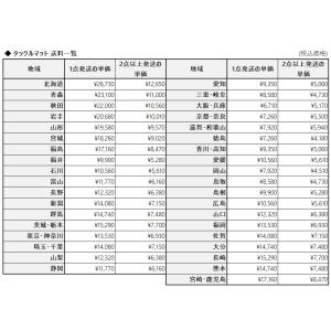 タックルマット RUM ラグビー マーシャルワ...の詳細画像4