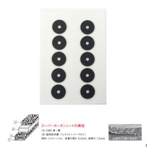 CMC総合研究所 CMCエレメントC-三層タイ...の詳細画像5