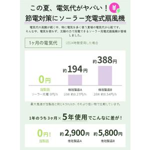 【2026新登場!分離型ソーラーパネル】ソーラ...の詳細画像1