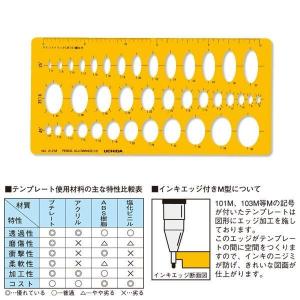 ウチダ（マービー） テンプレート NO862 論理設計定規 品番：012
