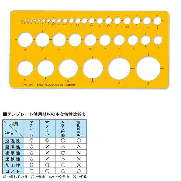 ウチダ(マービー) テンプレート ＮＯ101 円定規 品番：1-843-0101