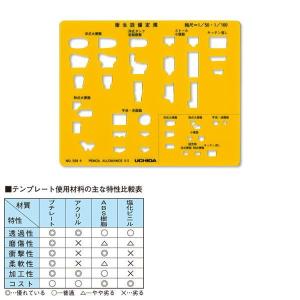 ウチダ(マービー) テンプレート ＮＯ508＋ 衛生設備 品番：7-440-0508