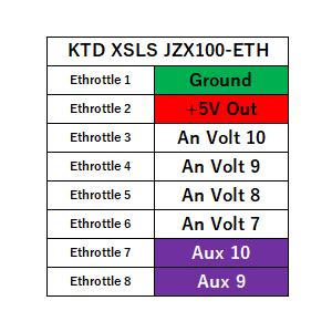 KTD XSLS JZX100-ETH プラグインECU用の拡張ハーネス400mm、8極 0.35s...