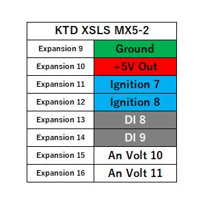 KTD XSLS MX5-2 プラグインECU用の拡張ハーネス400mm、8極 0.35sq（KTD...