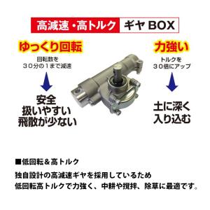 耕耘ローター クイックティラー アイデック A...の詳細画像3
