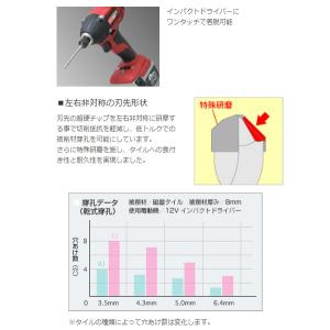 充電磁器タイル用ドリルビット TJタイプ 6....の詳細画像2