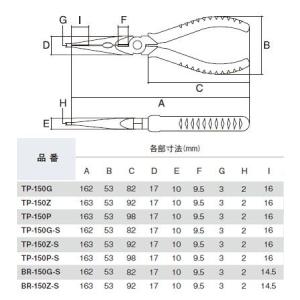 テレフォンラジオペンチ(プラスチックグリップ・...の詳細画像2