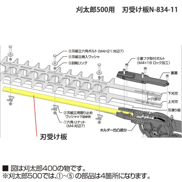 【部品】刈太郎500用 刃受け板 ニシガキ N-834-11