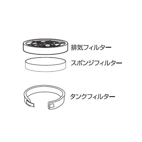 【部品】 爆吸クリーナー専用フィルター３点セット 排気 スポンジ タンク 日動