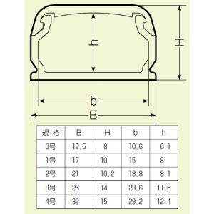 Eモール(VVFケーブル用モール)2号 ブラッ...の詳細画像1
