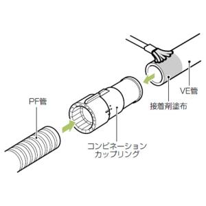 コンビネーションカップリング(Gタイプ)PF管...の詳細画像2