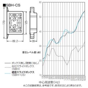 遮音スイッチボックス(1ヶ用・深さ36mm) ...の詳細画像1