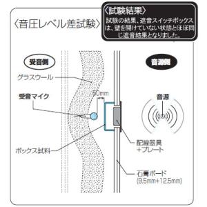 遮音スイッチボックス(1ヶ用・深さ36mm) ...の詳細画像2