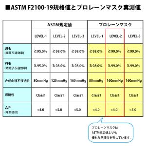 プロレーンマスク レベル2 ホワイト 50枚 ...の詳細画像5
