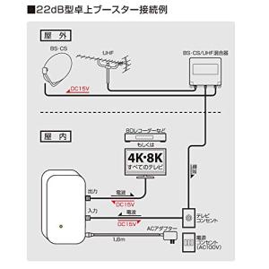 日本アンテナ 4K8K対応 卓上型ブースター ...の詳細画像3
