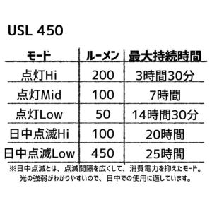 SERFAS サーファス USL-450 レッ...の詳細画像5