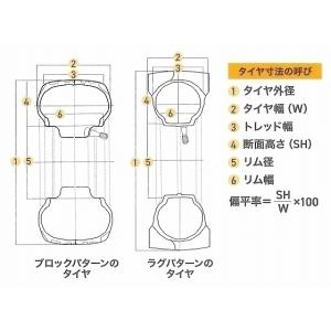 FALKEN 後輪タイヤ 11.2-24 4P...の詳細画像2