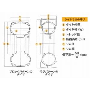 トラクター用 タイヤチューブ バルブ TR21...の詳細画像2