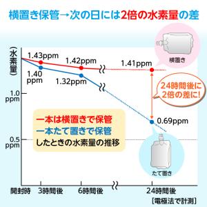 ペットの水素水 550mL 90本入 犬 猫 ...の詳細画像3
