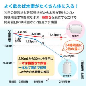 ペットの水素水 220mlサイズ 21本セット...の詳細画像5