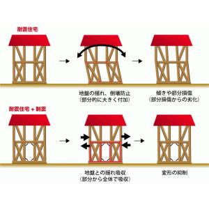 制震ダンパーコラボパワー 10本セット DIY...の詳細画像2
