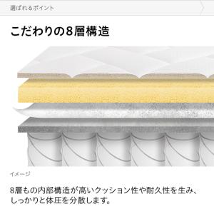 マットレス 極厚 20cm 圧縮 ロール梱包 ...の詳細画像4