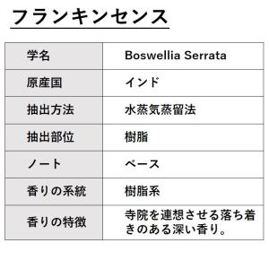フランキンセンス 10ml エッセンシャルオイ...の詳細画像1
