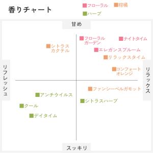 【公式】アロマディフューザー アロミックエアー...の詳細画像4