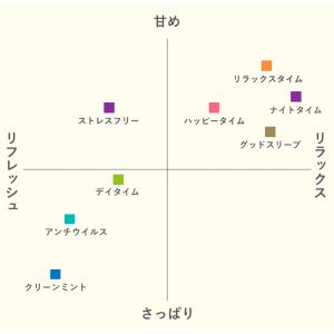公式 アロミックフロー 専用オイル (40ml...の詳細画像4