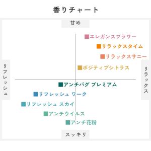 NEW【公式】USB充電式 アロマディフューザ...の詳細画像3