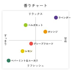 レモン 天然 アロマスプレー 2点セット(10...の詳細画像3